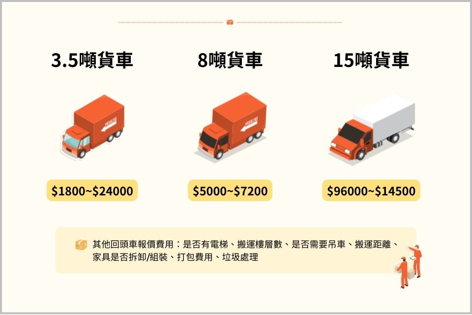 回頭車運費計算