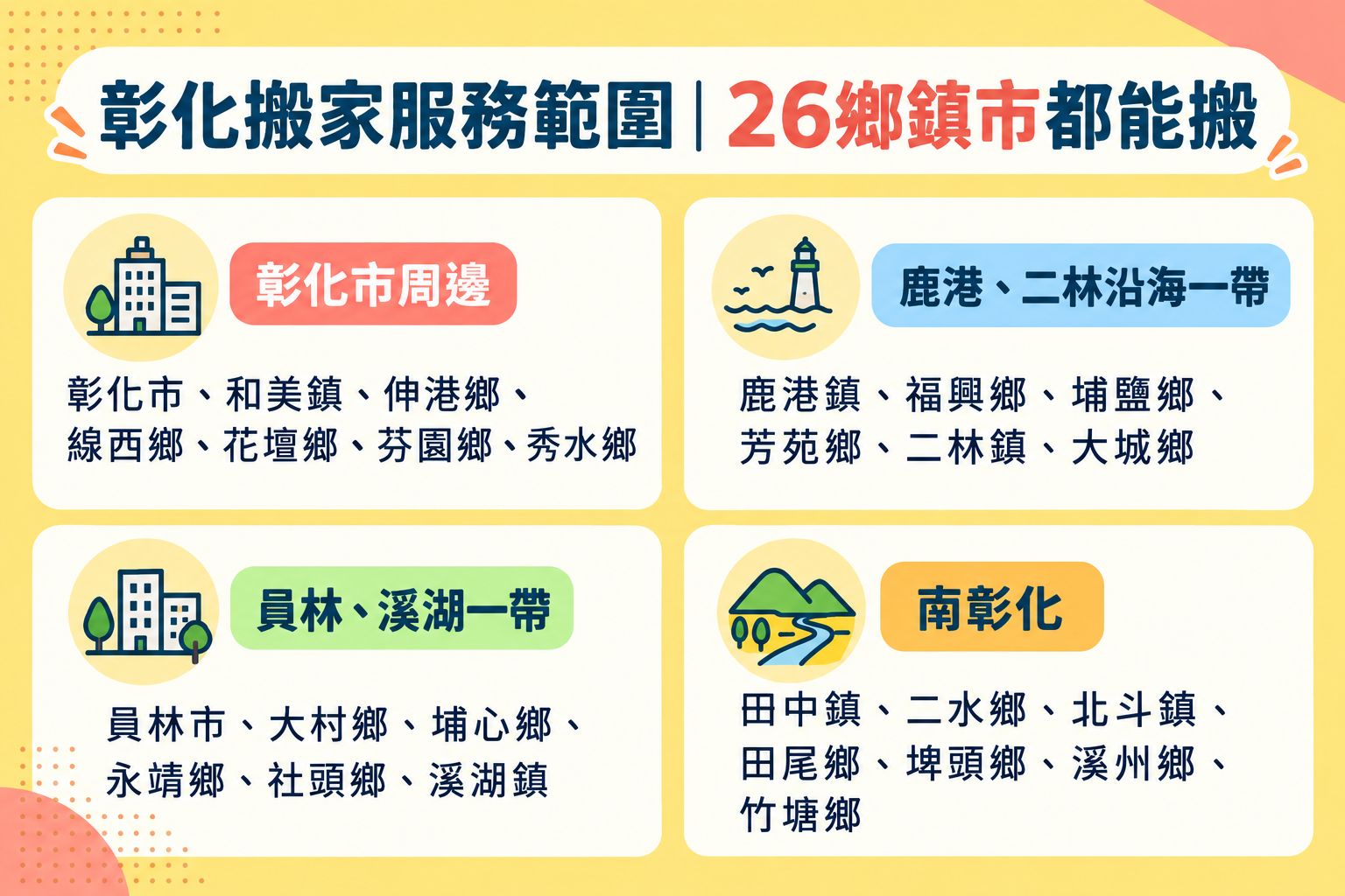 搬家先生彰化搬家服務範圍：26鄉鎮市都能搬