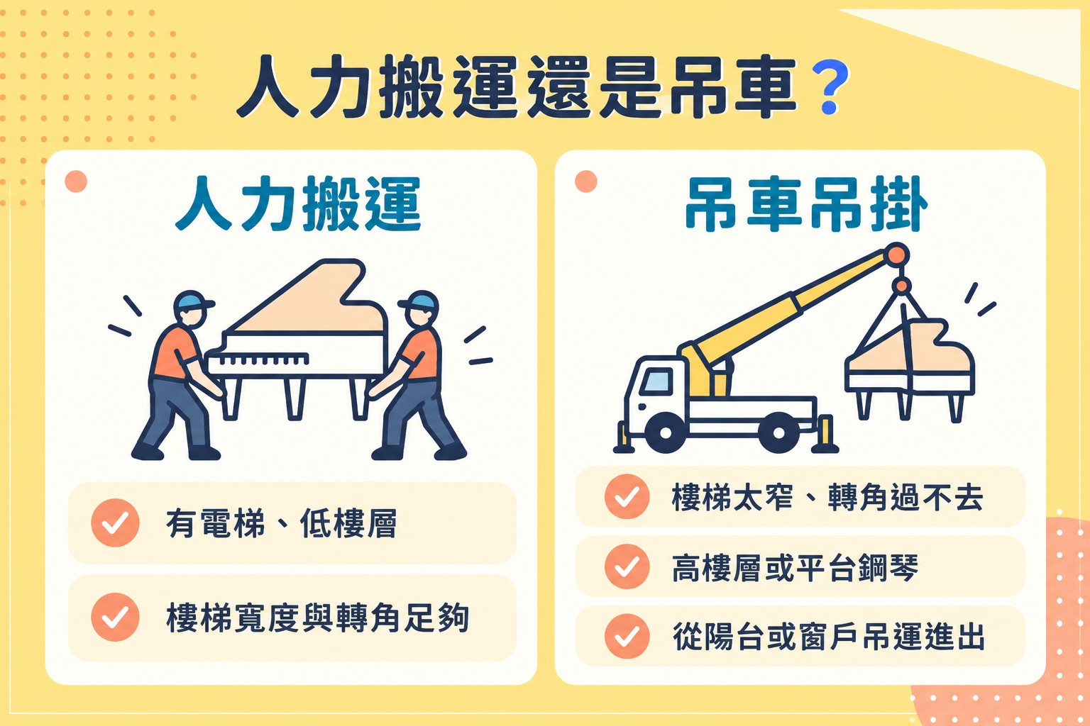 鋼琴人力搬運與吊車吊掛搬運比較